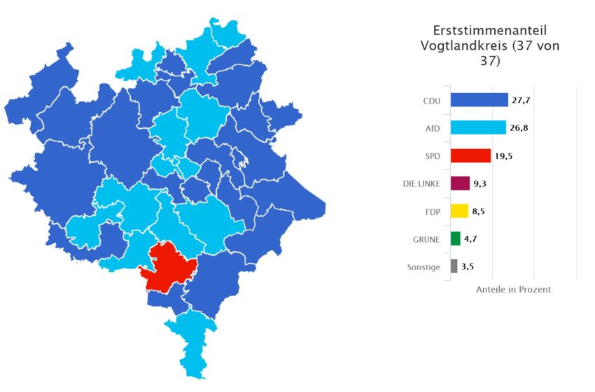 Bundestagswahl im Vogtlandkreis Erststimme. Grafik: Landeswahlleiter Sachsen