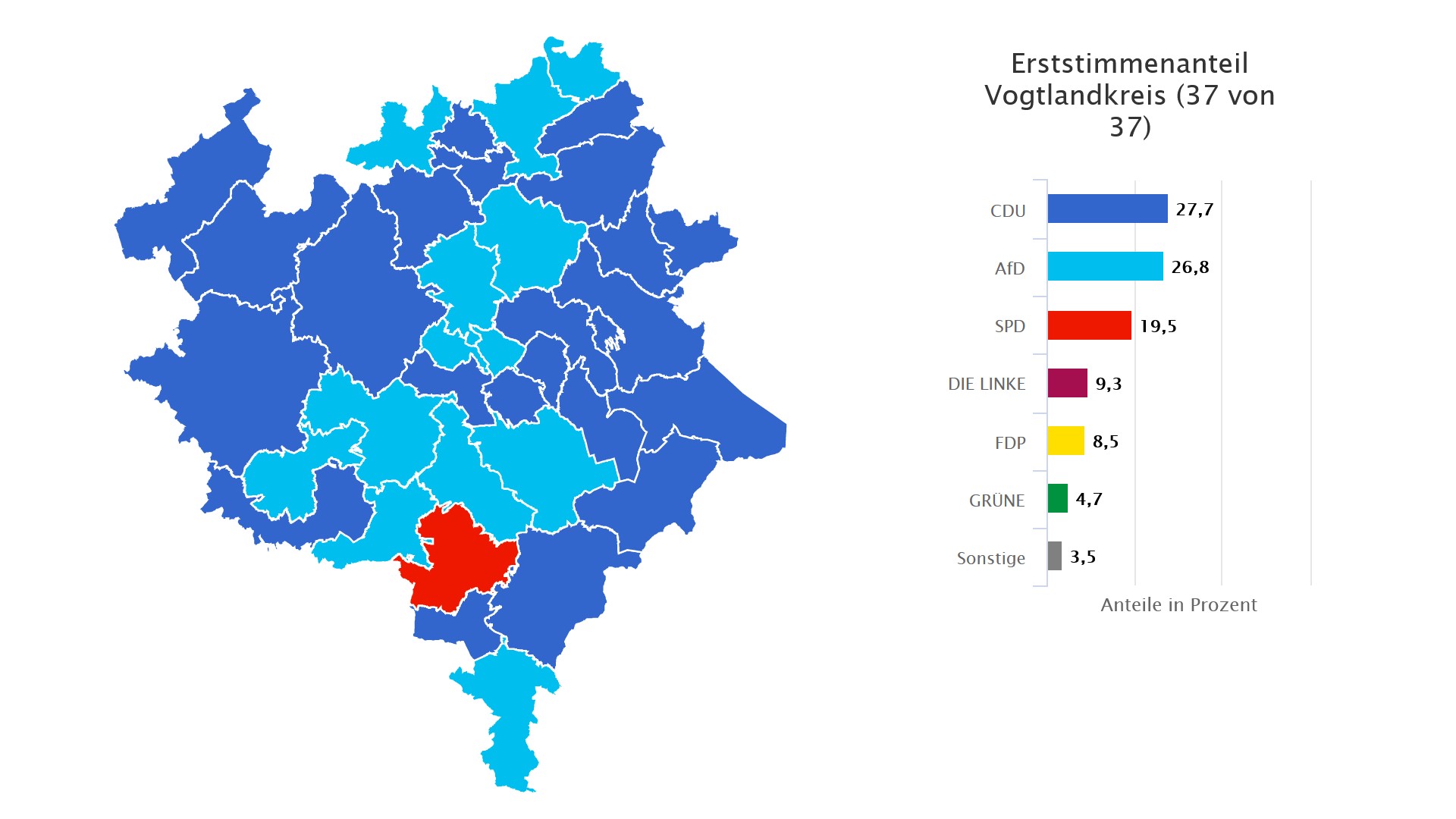 Ergebnisse der Bundestagswahl 2021 im Vogtlandkreis