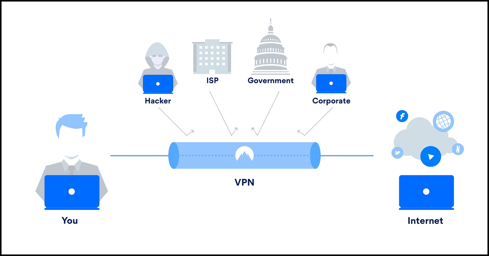 Was sind die wichtigsten Merkmale eines guten VPN?