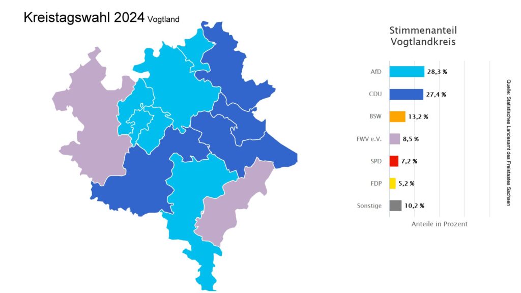 Kreistagswahl 2024 Ergebnis Vogtland Endergebnis