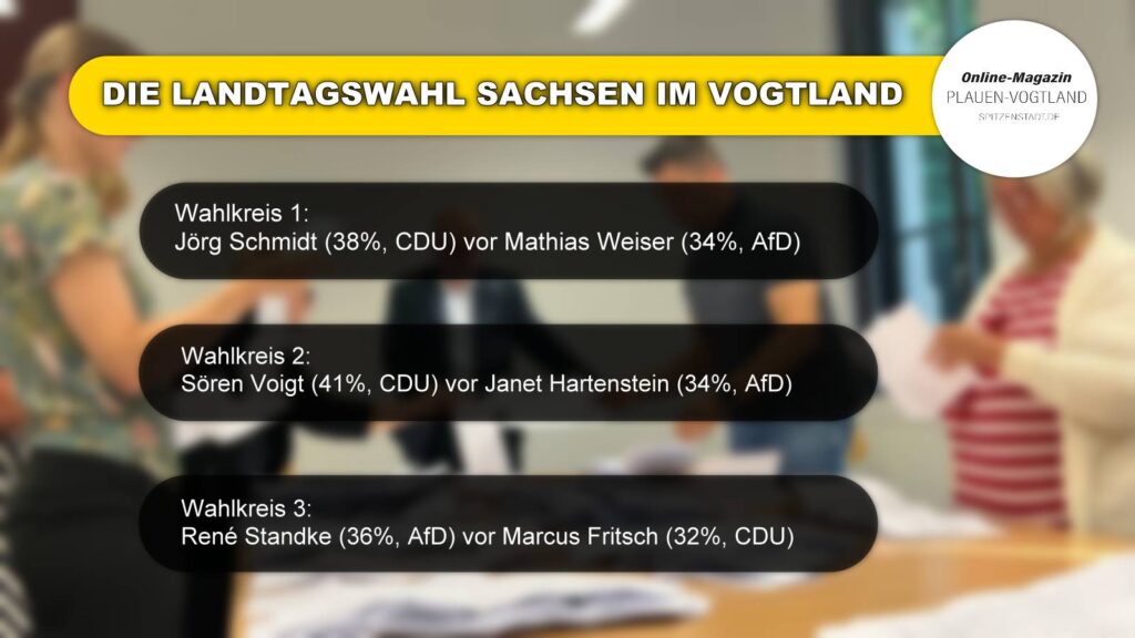 Landtagswahl im Vogtland 2024 Endergebnis